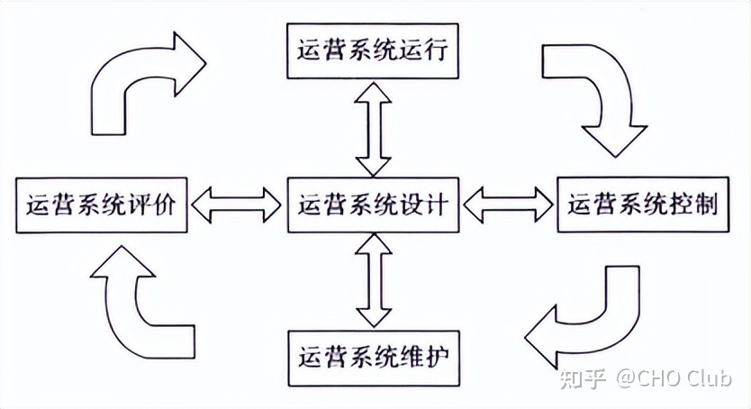 经营！经营！终归甚么是企业经营？-6.jpg