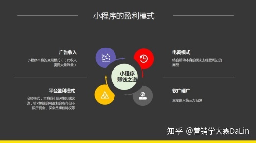 什么是小程序矩阵？怎样用它做私域流量？