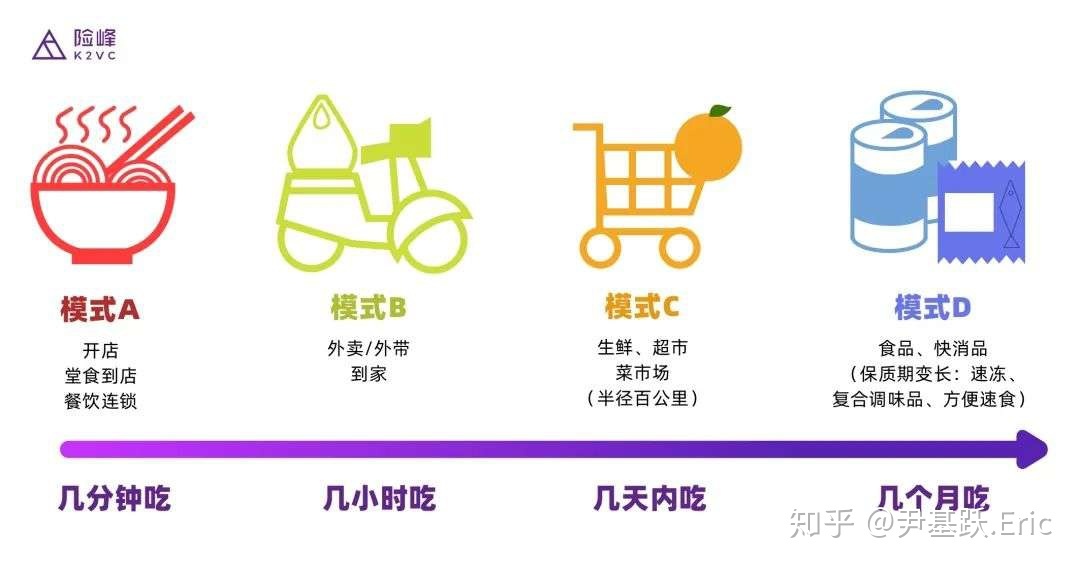 【星选好店】2020年疫情如何倒逼餐饮发展？私域流量为 ...