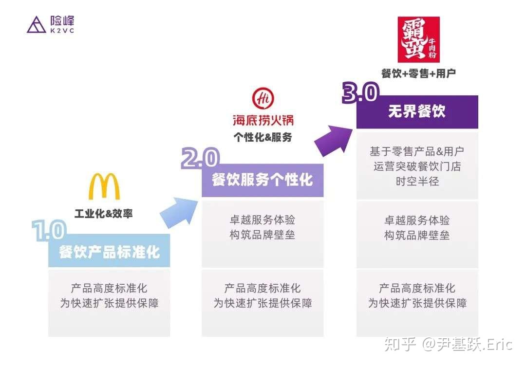 【星选好店】2020年疫情如何倒逼餐饮发展？私域流量为 ...