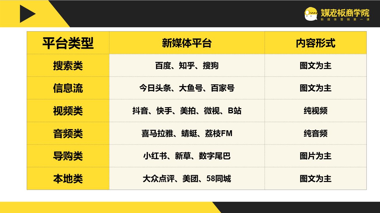 私域流量最好的载体是哪个平台？