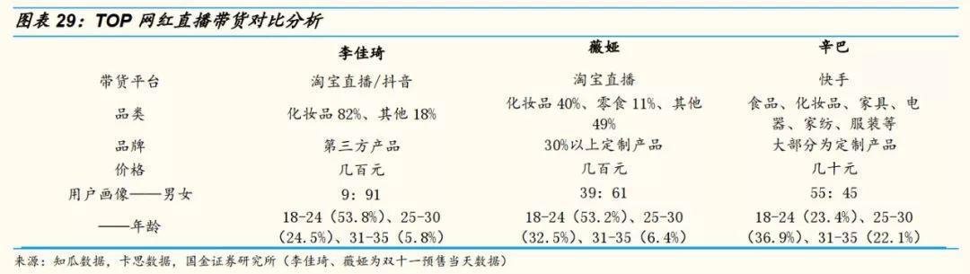 年夜线索报导：网白曲播戴货的10个枢纽面！-22.jpg