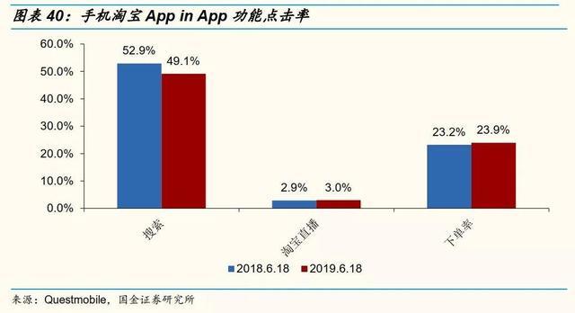 年夜线索报导：网白曲播戴货的10个枢纽面！-29.jpg