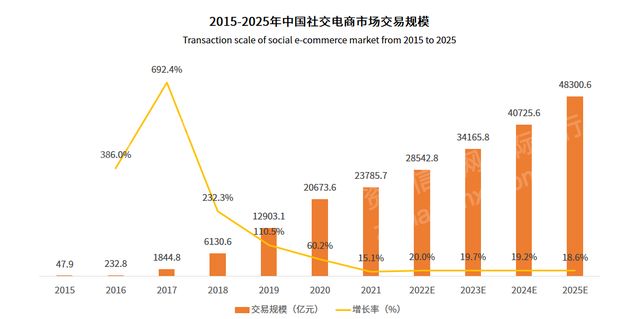 2022年专科连锁止业钻研陈述-18.jpg