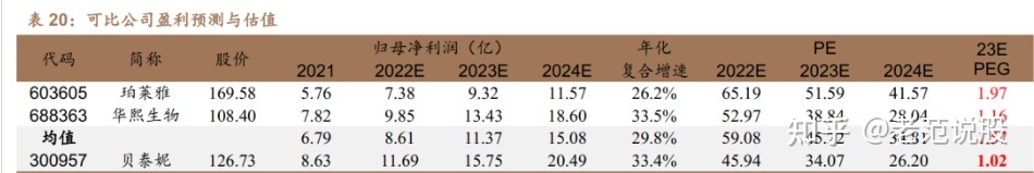 挨制华夏皮肤安康死态，贝泰妮：单品牌到仄台化，匠心者圆 ...-16.jpg