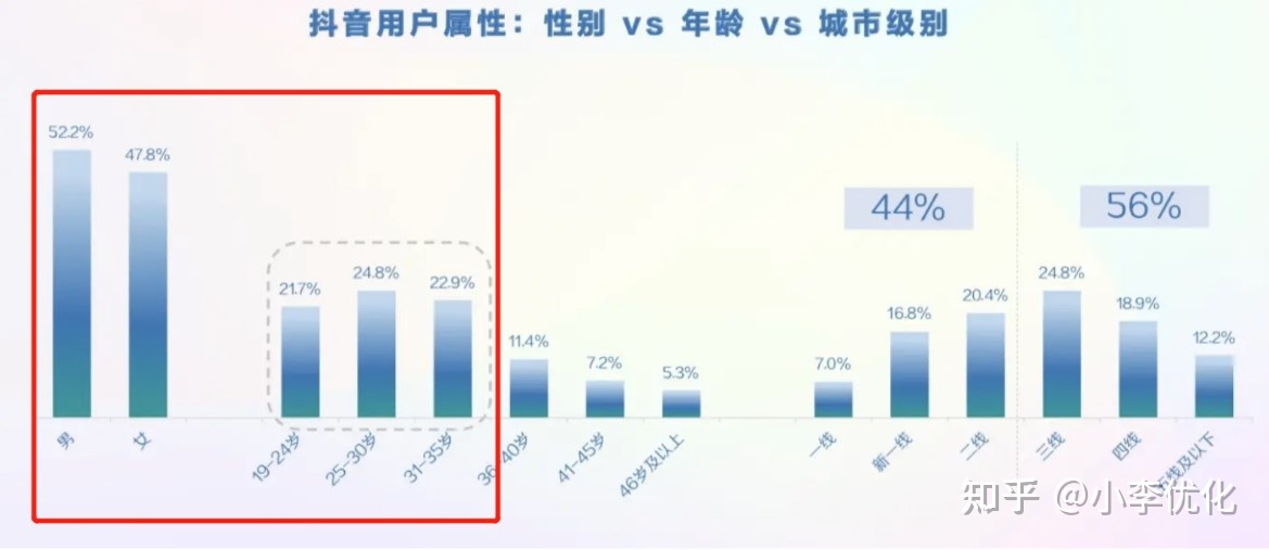 抖音免费引流履行的办法(抖音引流履行方法有哪些)-13.jpg