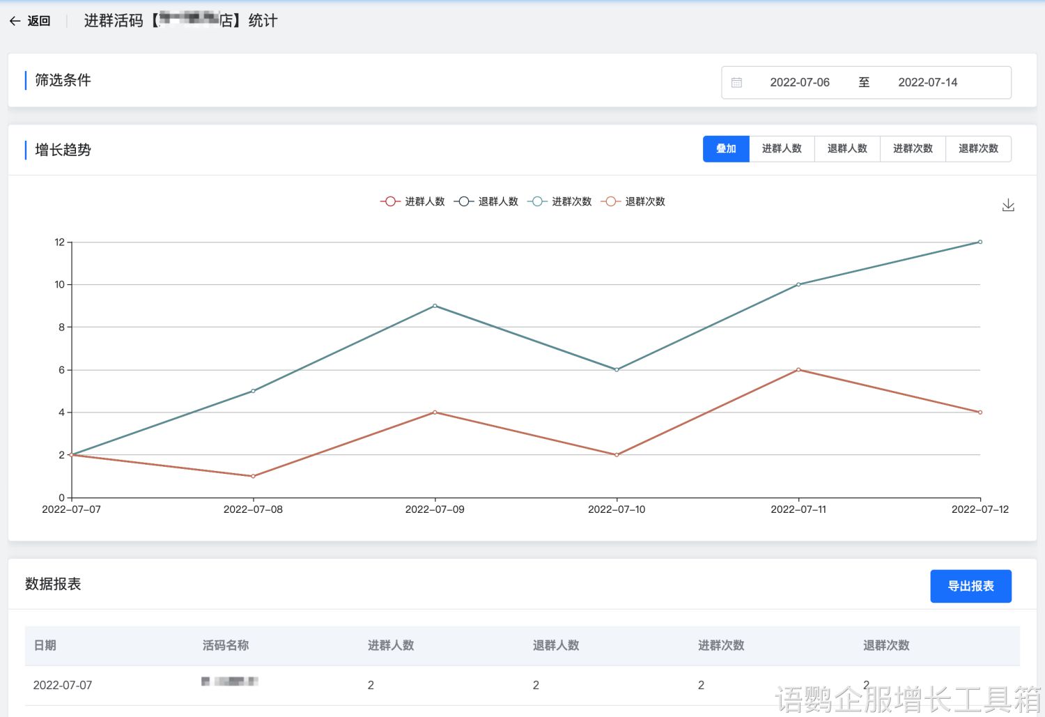 企业微疑联系尔两维码会过时吗？如何统计两维码的扫码人数 ...-6.jpg