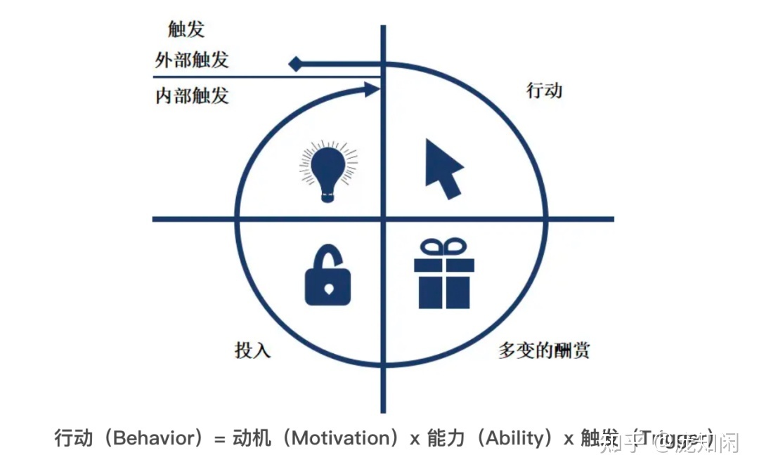 教育行业的新客培育SOP如何在私域中落地？