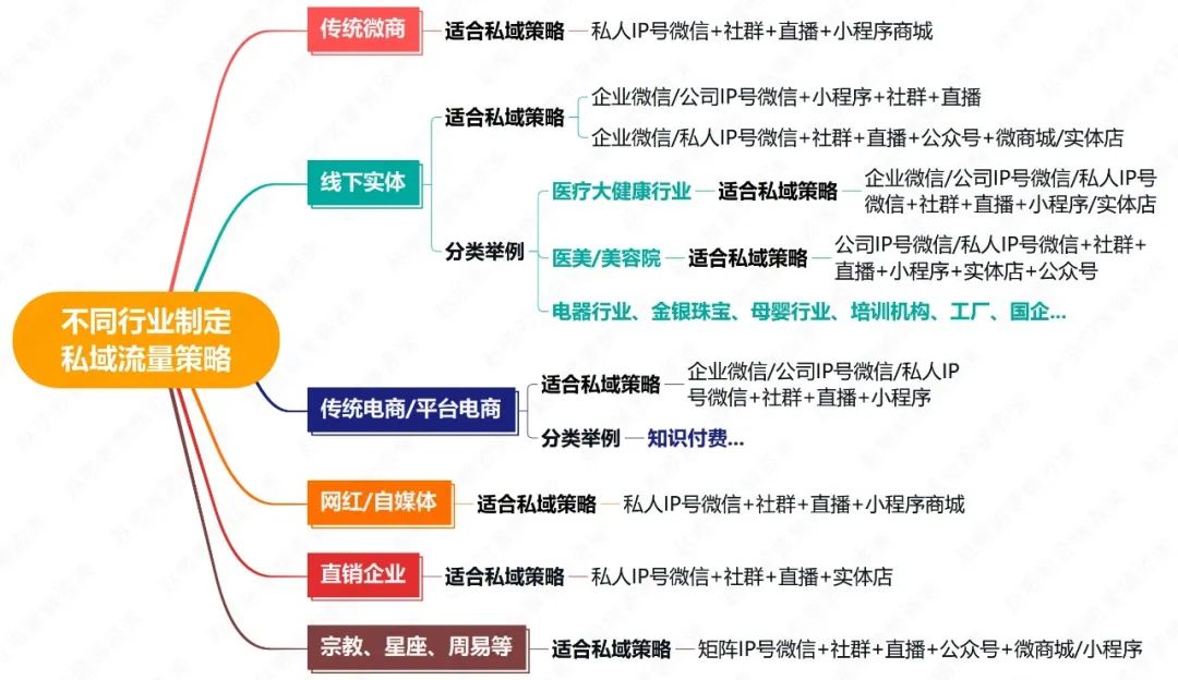 2021年最新最齐的公域变现情势，您也能够复造！-8.jpg