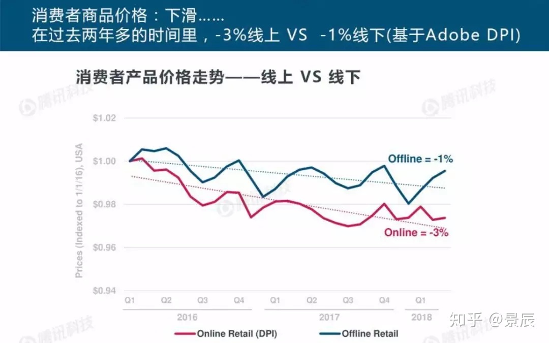 如何评价美团点评于 6 月 22 日向港交所递交IPO央求？美团 ...