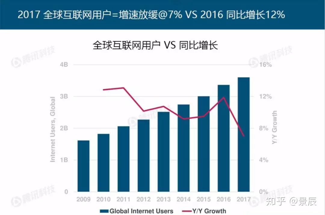 如何评价美团点评于 6 月 22 日向港交所递交IPO央求？美团 ...