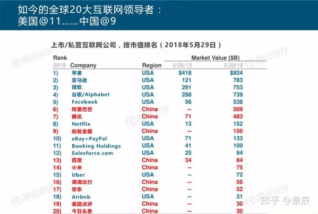 如何评价美团点评于 6 月 22 日向港交所递交IPO央求？美团 ...
