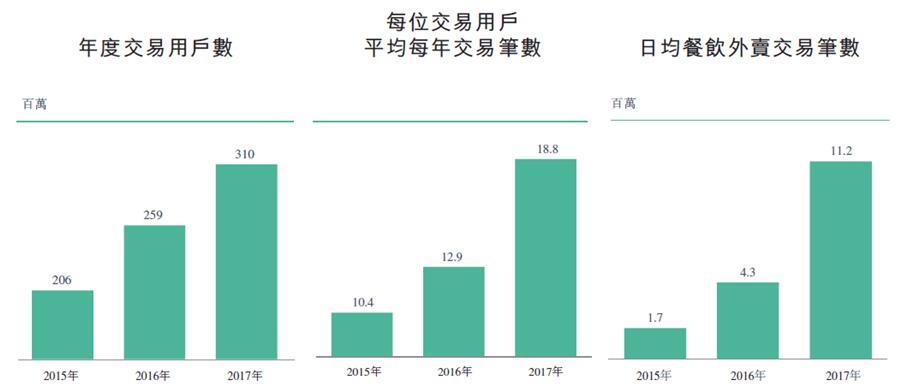如何评价美团点评于 6 月 22 日向港交所递交IPO央求？美团 ...
