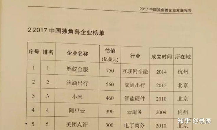 如何评价美团点评于 6 月 22 日向港交所递交IPO央求？美团 ...