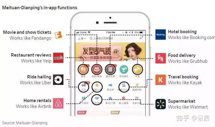 如何评价美团点评于 6 月 22 日向港交所递交IPO央求？美团 ...