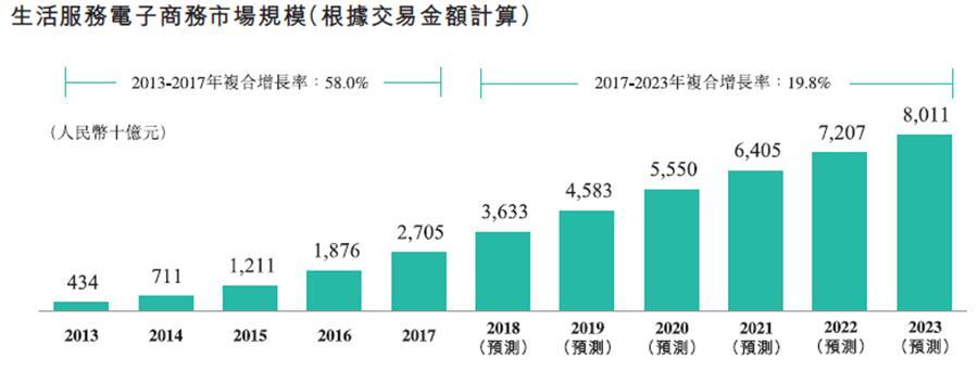 如何评价美团点评于 6 月 22 日向港交所递交IPO央求？美团 ...
