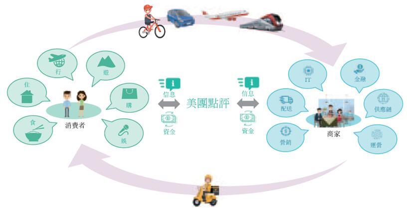 如何评价美团点评于 6 月 22 日向港交所递交IPO央求？美团 ...