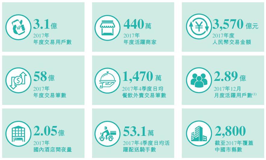 如何评价美团点评于 6 月 22 日向港交所递交IPO央求？美团 ...