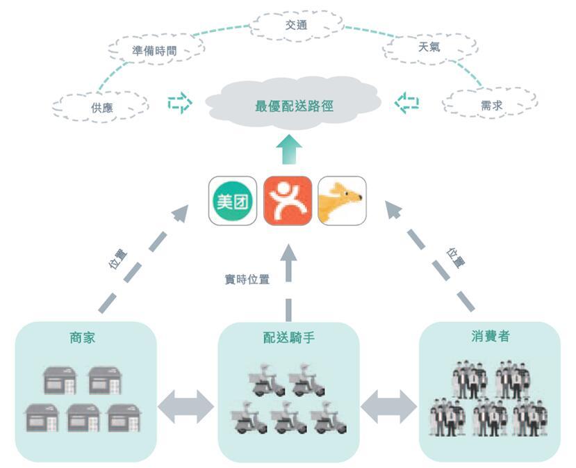 如何评价美团点评于 6 月 22 日向港交所递交IPO央求？美团 ...