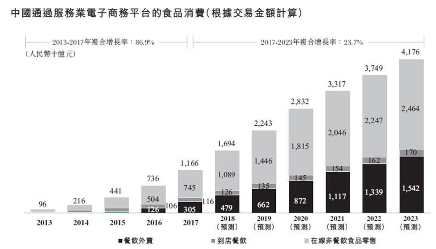 如何评价美团点评于 6 月 22 日向港交所递交IPO央求？美团 ...