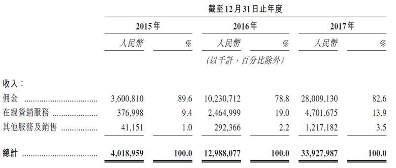 如何评价美团点评于 6 月 22 日向港交所递交IPO央求？美团 ...