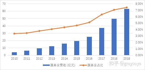 永辉超市