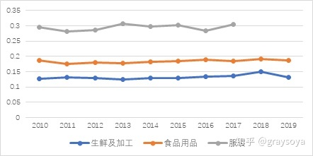 永辉超市