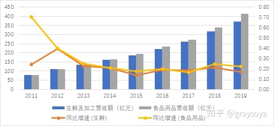 永辉超市