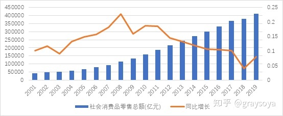 永辉超市