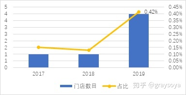 永辉超市