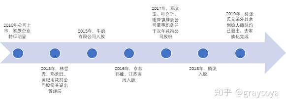 永辉超市