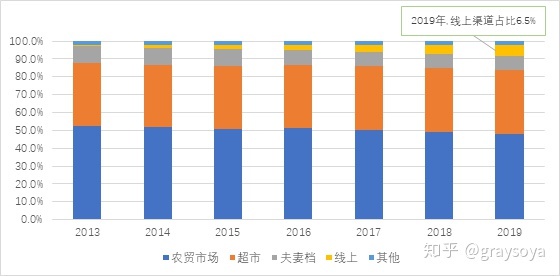 永辉超市