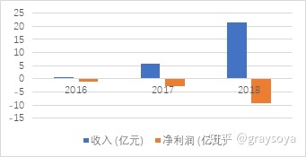 永辉超市