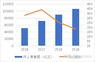 永辉超市