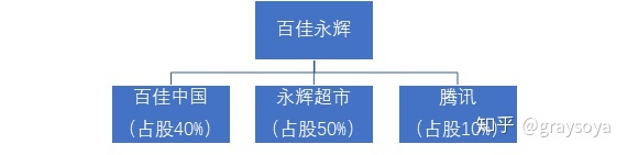 永辉超市