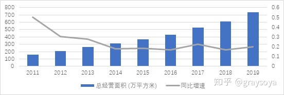 永辉超市