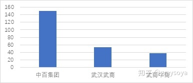 永辉超市