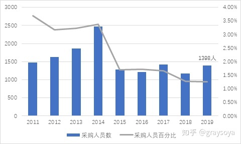 永辉超市