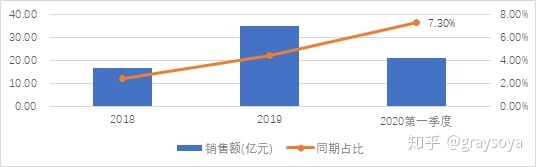 永辉超市