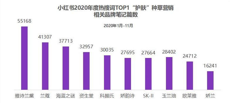 小红书代运营哪家公司比较好啊？