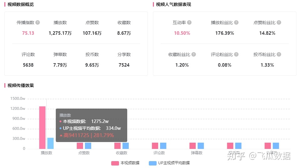B站新趋势有多佳用？那个UP主用它创作发明1200w播搁！-1.jpg
