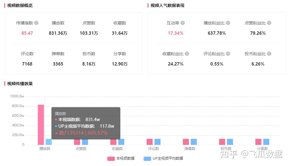 B站新趋势有多佳用？那个UP主用它创作发明1200w播搁！-6.jpg