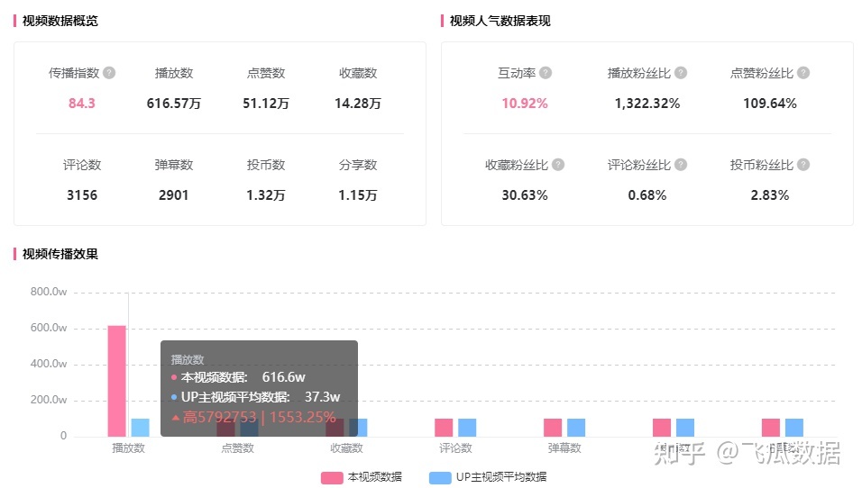 B站新趋势有多佳用？那个UP主用它创作发明1200w播搁！-10.jpg