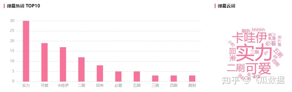 B站新趋势有多佳用？那个UP主用它创作发明1200w播搁！-8.jpg