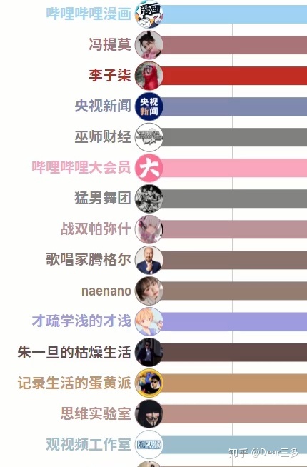 B站UP主必读的涨粉搞货：粉丝经营-1.jpg