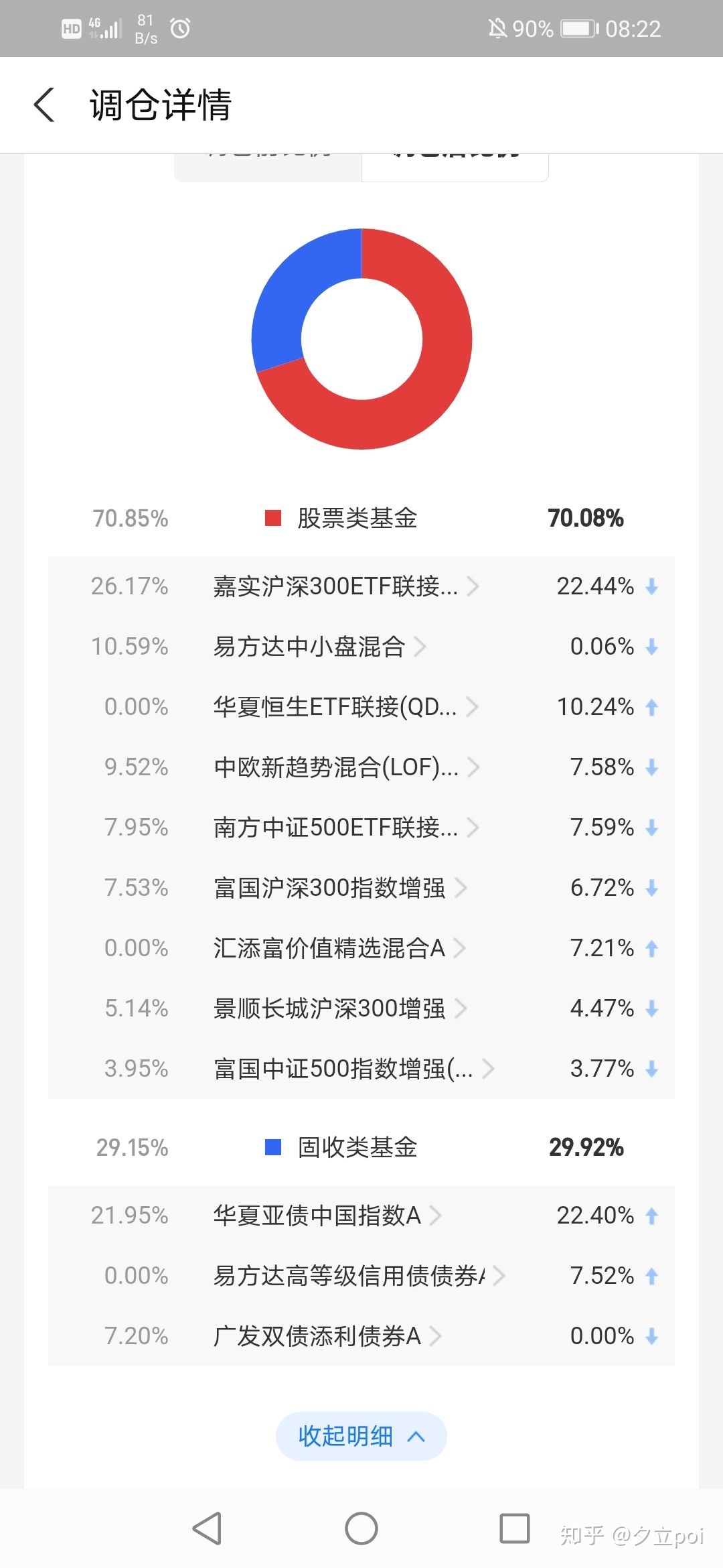 如何对待支付宝理财的帮你投？