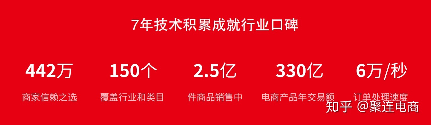 千亿交际电商风心下，怎样交力捉住新商机？-7.jpg
