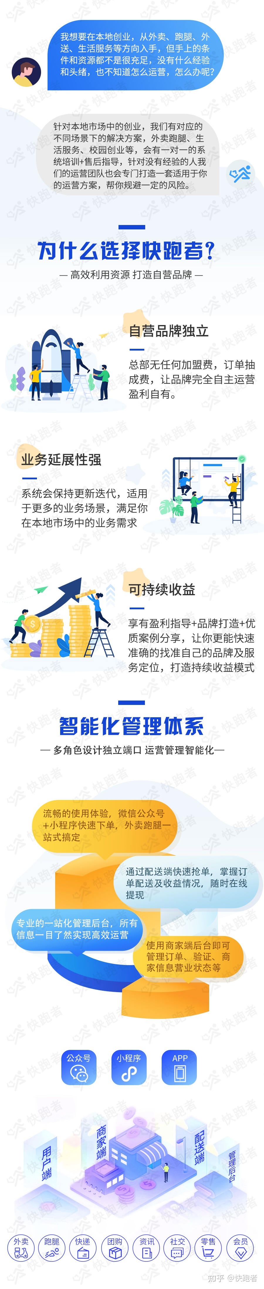 如何拥有专属本人门店的外卖小程序？