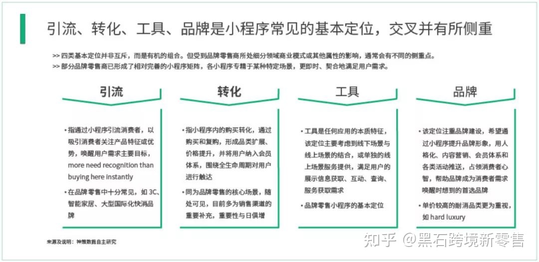 小法式定位及案例阐发，微疑死态经营十年夜弄法场景弥合读 ...-8.jpg