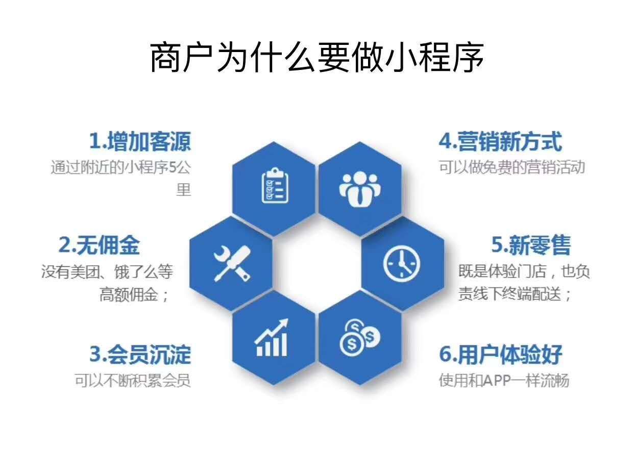 多少资金可以正常运营一个小程序？